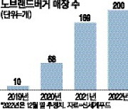 "서울 인천 대구 찍고 대전"… 전국 맛집된 '노브랜드버거'