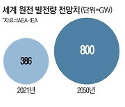 수출 구원투수 K원전 위기 돌파할 초석으로