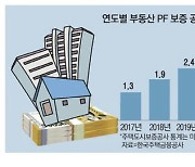 부동산 PF 보증 역대최대…커지는 부실 우려