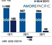 아모레퍼시픽, 3분기 부진...中 시장 회복이 관건-이베스트證