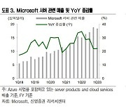 “반도체 업종, 내년도 녹록지 않다”