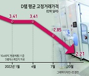 ‘서버용 D램’ 삼성·SK 반전카드로 부상