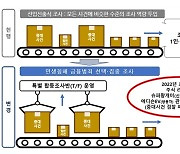 금감원, '중대 금융범죄' 다루는 특별 TF 운영…사건 이원화