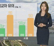 [날씨] 큰 일교차, 낮에는 온화…서쪽 공기 탁해