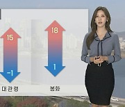 [날씨] 서쪽 일부 미세먼지 '나쁨'…새벽 내륙 안개