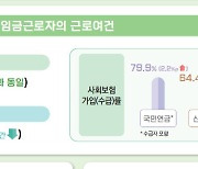 전체 취업자 중 비임금근로자 비중 23.5%로 역대 최저