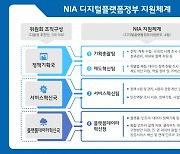 NIA, 디지털플랫폼정부 조기 구현을 위한 조직혁신 단행