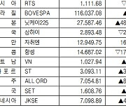 [데이터로 보는 증시]해외 주요 증시 동향(10월 31일)