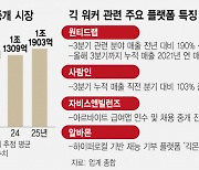 긱 워커 전성시대···채용 플랫폼 경쟁 뜨겁다