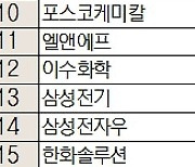 [주식 초고수는 지금] 두산에너빌리티 매수세 집중···한국형 원전 폴란드 수출 수혜 기대감 솔솔