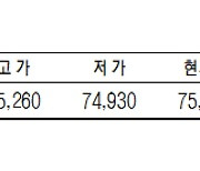 [데이터로 보는 증시] KRX 금 시세(11월 1일)