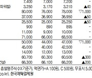 [데이터로 보는 증시]IPO장외 주요 종목 시세(11월 1일)