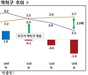 3년간 해외직구 늘고, 수출 격인 ‘역직구’는 줄었다