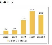 올해 국내로 복귀한 기업, 약 1조원 투자 계획…역대 최대