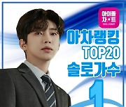 임영웅, 아이돌차트 아차랭킹 TOP6…솔로가수 1위 등극