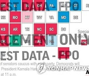 FPO Elections 2022 Senate Results