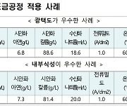 위해성 없는 無니켈 도금 공정 개발…장신구 업계 보급