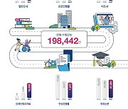 지난해 발간된 자료 19만여 건 정보를 한눈에…국가서지 공개