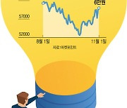 돌아온 외국인 '줍줍'…2개월만에 6만전자 탈환