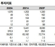 한미약품, '실적 순항' 연구개발 모멘텀 기대…목표가↑-대신