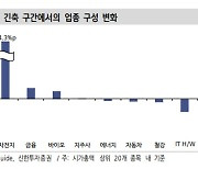 "2차전지·금융 영향력 커져…3분기 실적 시즌 후 주도주 윤곽"