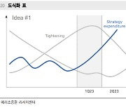 "내년 주식시장, 공포 속 기회…1분기가 변곡점"