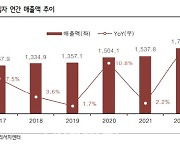 녹십자, 아쉬운 내년 전망…백신 유통 계획 불투명-흥국