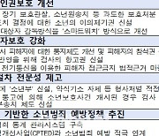 법무부, 촉법소년 연령 하향 입법예고…"연내 개정안 국회 제출"