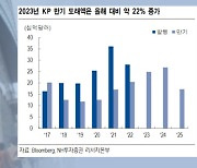 5년 만에 최고치 찍은 韓 CDS프리미엄…연준 '피봇'만 기다린다