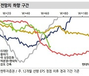 신한證 "3분기 실적 시즌 이후 주도주 드러날 것"