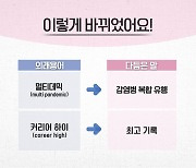 국민 75.9% "멀티데믹 어려워요…감염병 복합유행 좋아요"