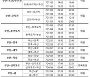 제주항공, 부산발 국제선 확대…세부, 치앙마이 노선 등 재운항