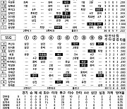 [2022 KBO리그 기록실] 키움 vs SSG (11월 1일)