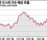 [실전재테크]2023년 코스피 반등, '상반기'가 분수령…'금리'·'환율'에 달렸다