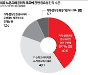 의류도 '착한소비'가 대세… 소비자 절반 이상 친환경 등 윤리적 요소 중시