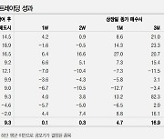 [투자노트] 수요예측 실패해 공모가 낮춘 새내기주, 오히려 수익률은 좋다, 이유는?