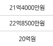 서울 개포동 래미안블레스티지 59㎡ 18억5000만원에 거래