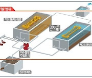 금호건설, 하수고도처리기술 'GK-SBR공법' 환경부 인·검증 획득