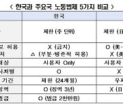 전경련 "韓, 툭하면 기업인 형사처벌…노동법 개선해야"