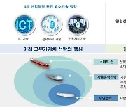 해수부, 자율운항선박 성능실증센터 3일 준공