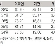 [증시브리핑]코스피200-코스닥150… 연말 편출입할 종목은?