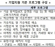 중소기업기술정보진흥원, 인구 감소 지역 중소기업 지원