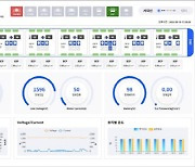 네이버클라우드, 철도 실시간 모니터링 시스템 구축