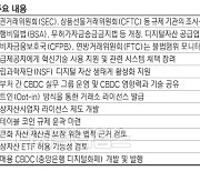 규제만 하는 디지털자산법안… "블록체인 산업발전 막을라"