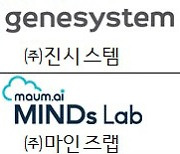 [K-ICT 기술사업화 산실] `기술출자-기술이전` 양날개 전략 해외서 연 277억 특허기술료 수익