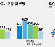 [이재용의 뉴삼성 '초격차' 5대 과제]<3>바이오, 위탁 넘어 신약으로