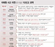 "압사당할듯" "큰일날듯" 4시간전부터 신고 쏟아졌는데..경찰 왜 묵살했나