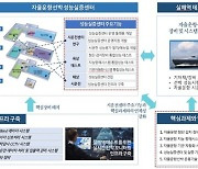 해수부, 자율운항선박 성능실증센터 개소...기술 본격 실증