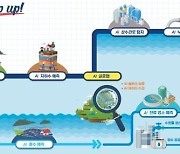 대전시,디지털 물산업 실증랩 18일 개소...AI기반 상수도 혁신