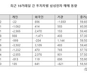 하루 만에 '5만전자' 도돌이표...개인 실망매물 여전